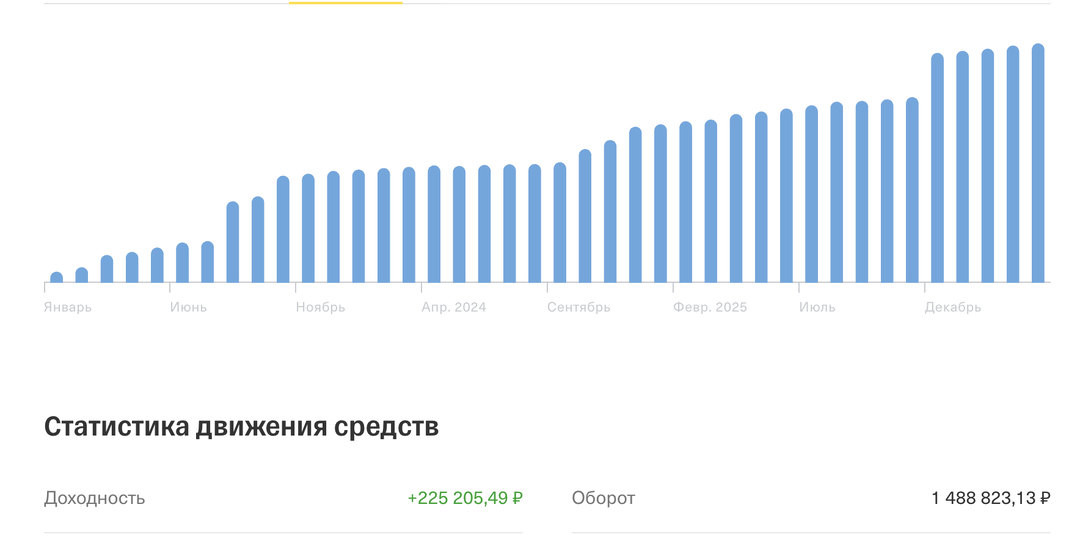 Плюсы и минусы ИИС. И стоит ли открывать?