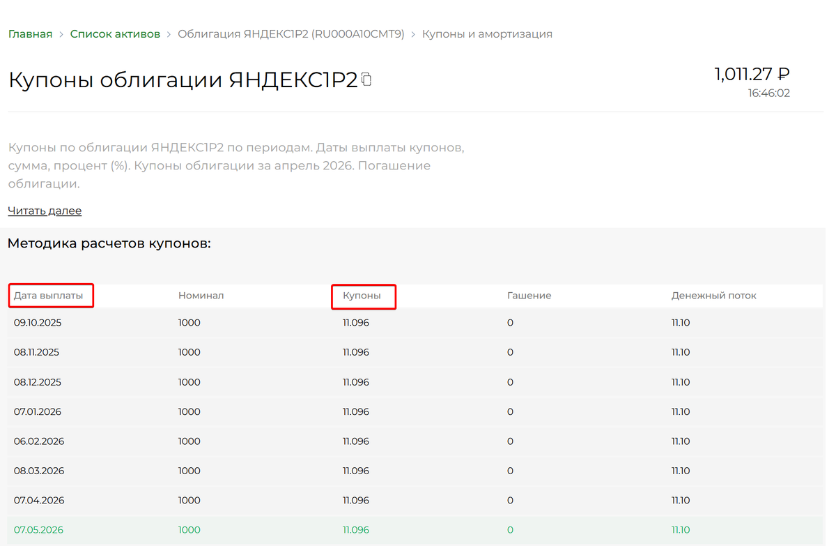 График купонов по облигации ЯНДЕКС1Р2