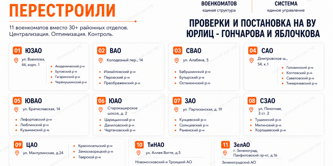Реструктуризация военкоматов Москвы