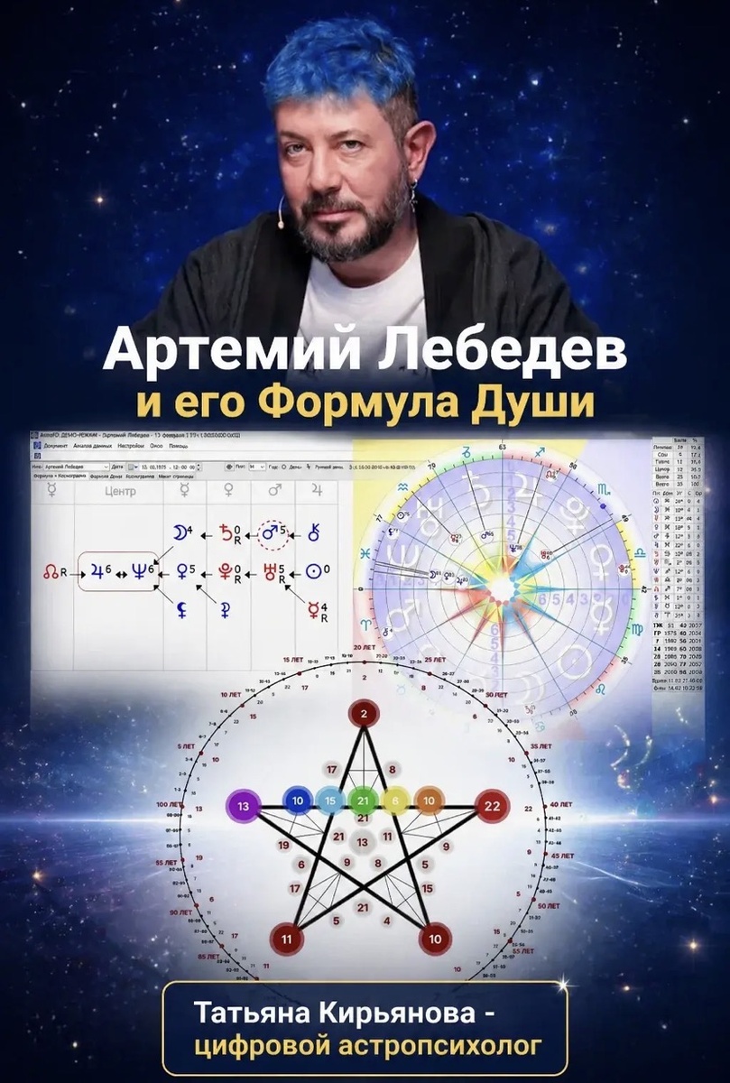 Почему нас так цепляют другие люди? Разбор на примере Артемия Лебедева через цифровую психологию