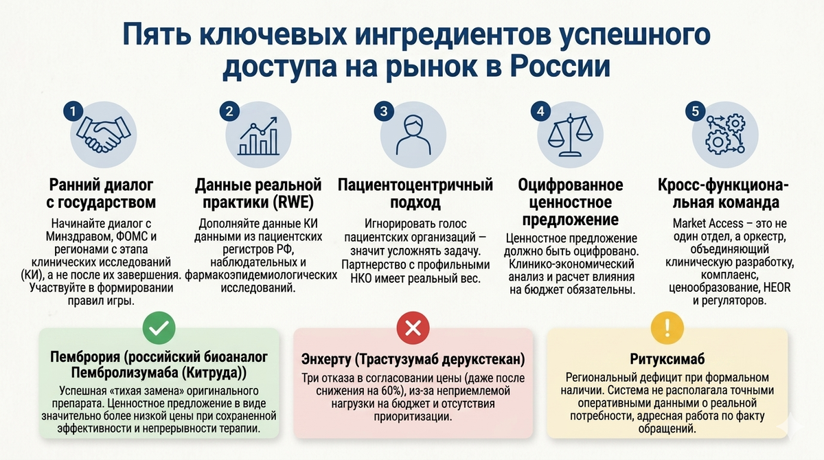 Позиция автора может не совпадать с официальной позицией компаний-производителей лекарственных препаратов, указанных в данной публикации.
