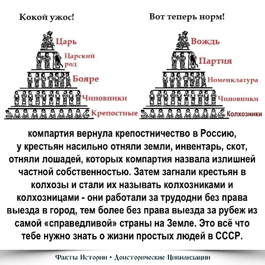 Западная идеология марксизма против России