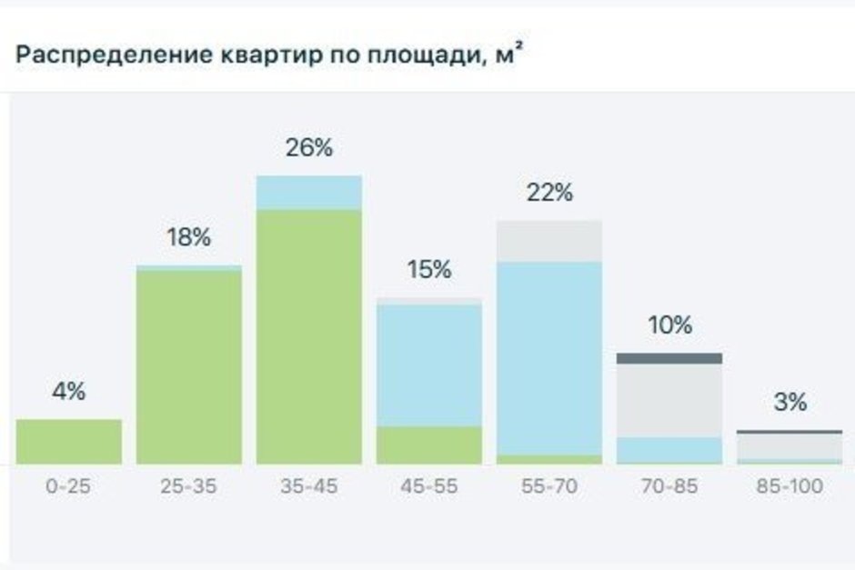  скриншот с сайта дом.рф