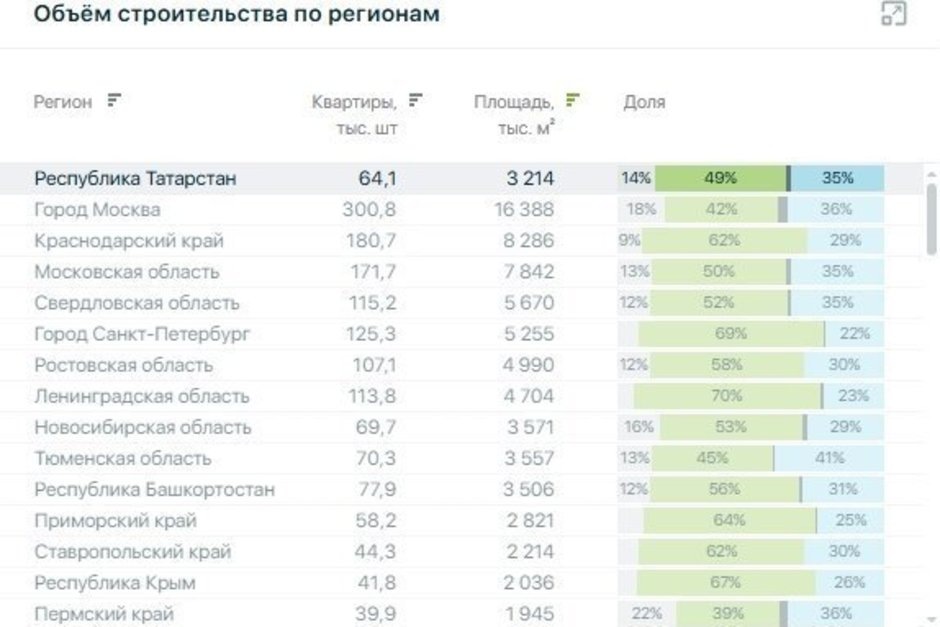   скриншот с сайта наш.дом.рф