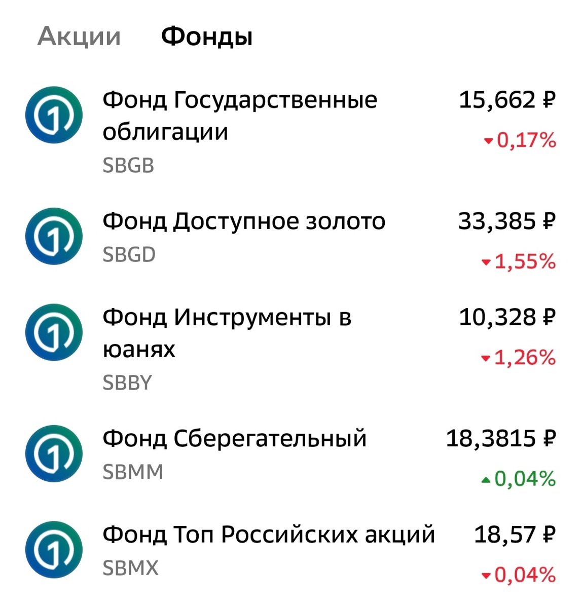 Избранные мной фонды