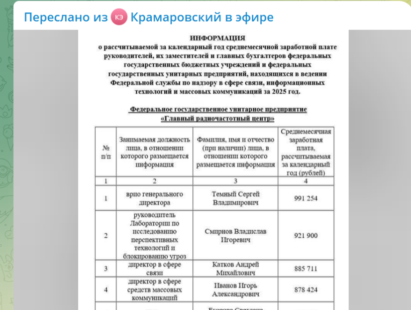 Скрин тг-канала "Крамаровский в эфире"