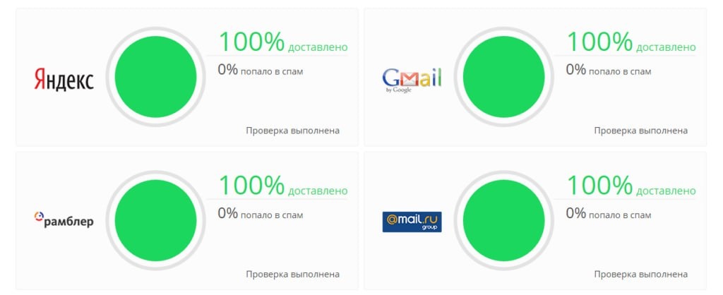 Попадание email-рассылок в спам — одна из самых болезненных проблем email-маркетинга