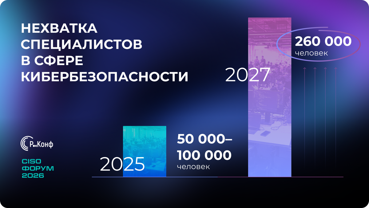 Данные о дефиците кадров в сфере ИБ