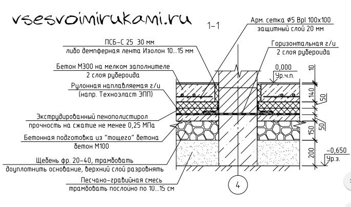 Схема. Полы по грунту