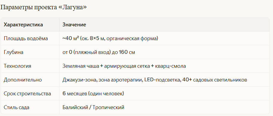 Бассейн-лагуна своими руками