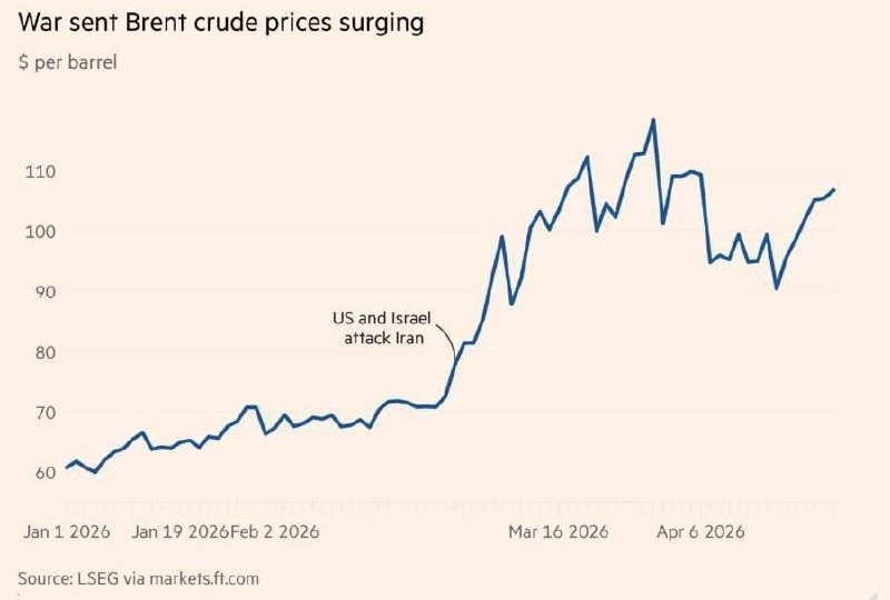 Нефть может подорожать почти до 120 долларов за баррель, сообщает The Financial Times со ссылкой на Goldman Sachs