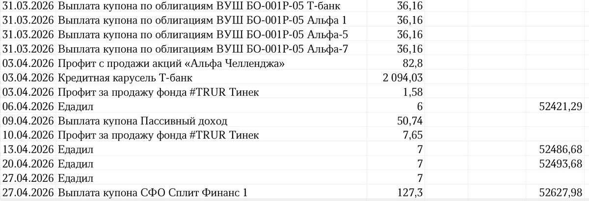 Сводная таблица профита