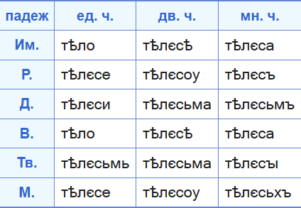 Старославянская парадигма