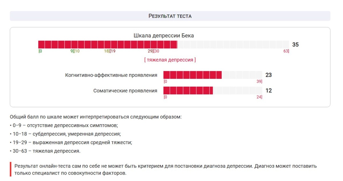 резульаты тестов