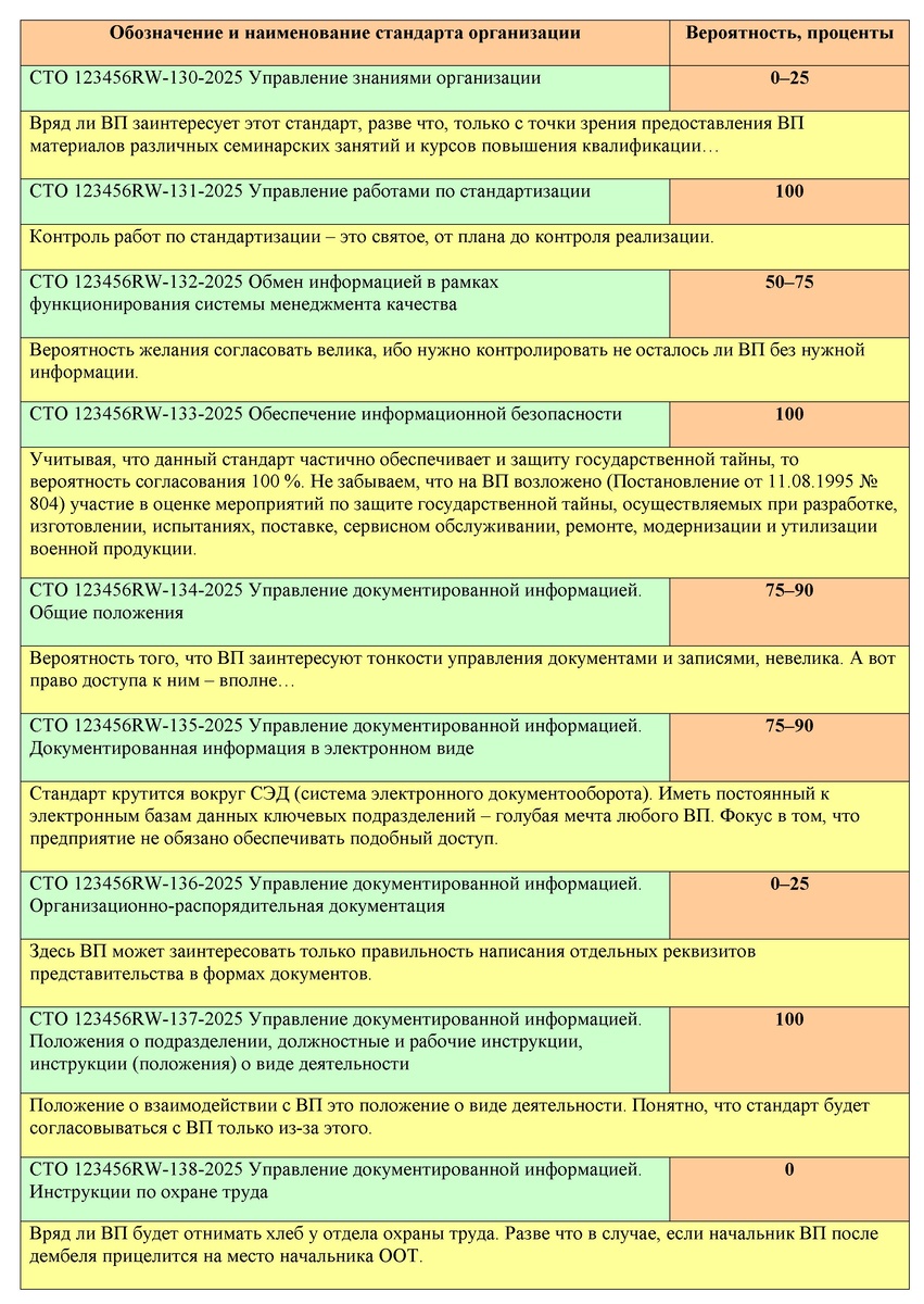 Рисунок 1