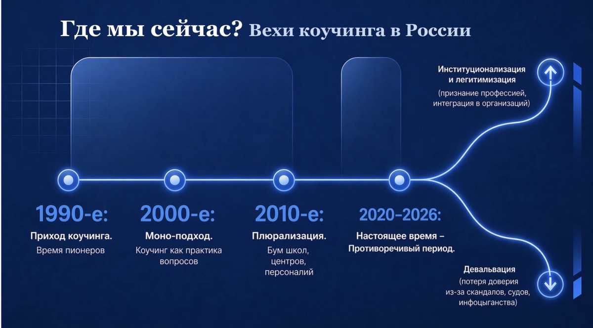 По материалам II Всероссийской конференции "Психология коучинга" 23-24 апреля 2026, ВШЭ
