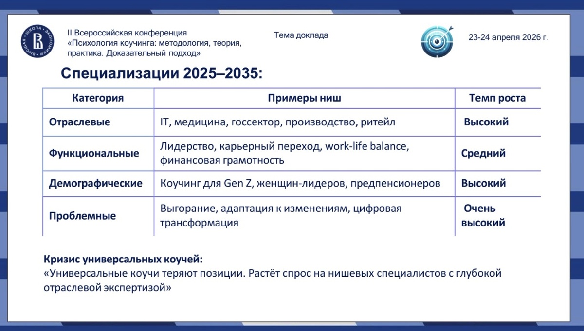 По материалам II Всероссийской конференции "Психология коучинга" 23-24 апреля 2026, ВШЭ