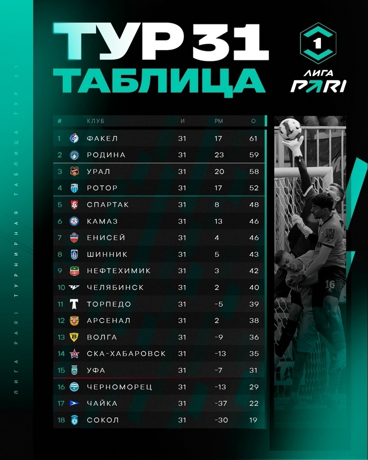    Графика: fnl.pro