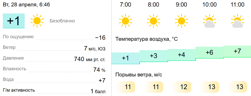 эй, где весна?!