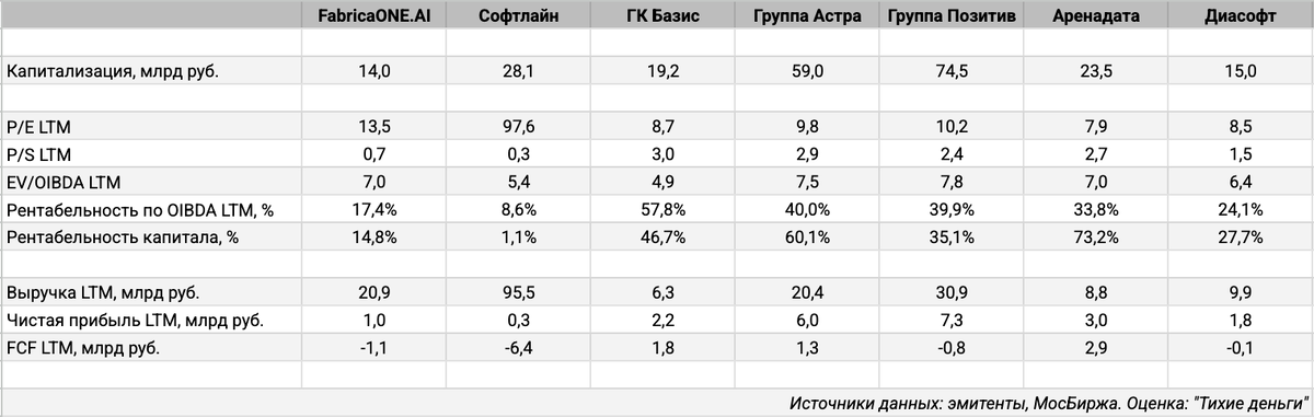 Сравнительные оценки.