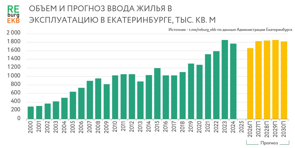 Данные Росстата