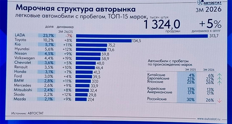 Фото: Андрей Берец