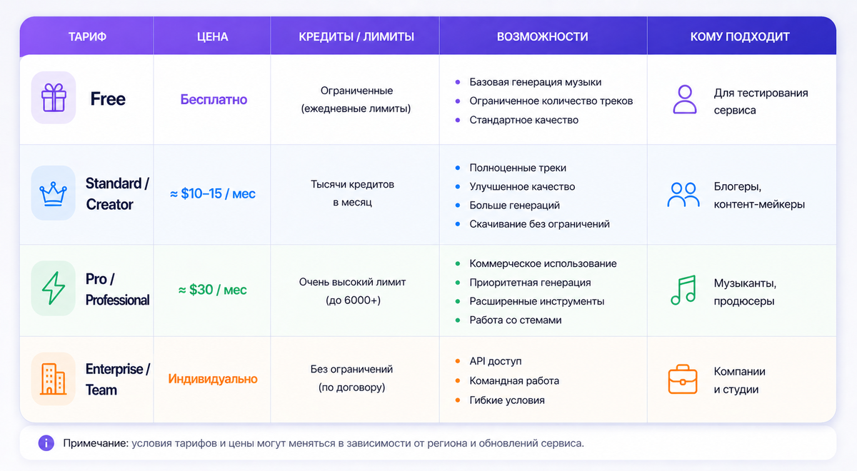 Тарифы и подписки Udio AI