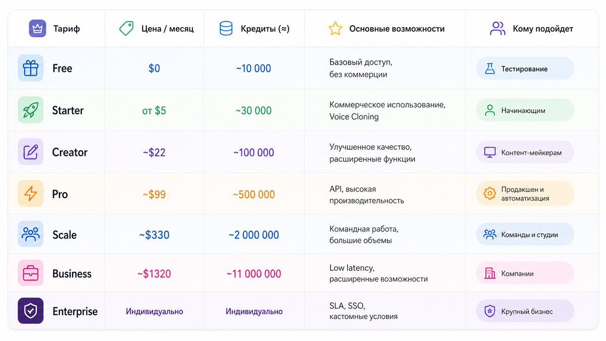 Тарифы ElevenLabs 