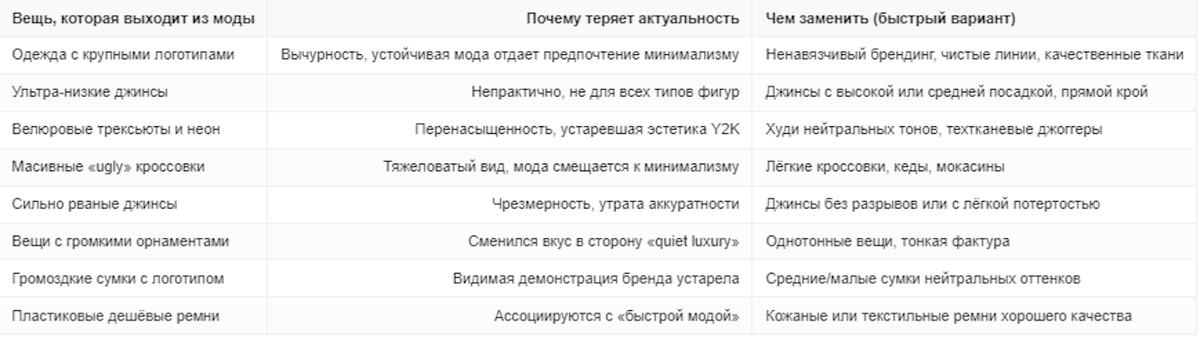 Какие вещи уже не в моде и чем их заменить
