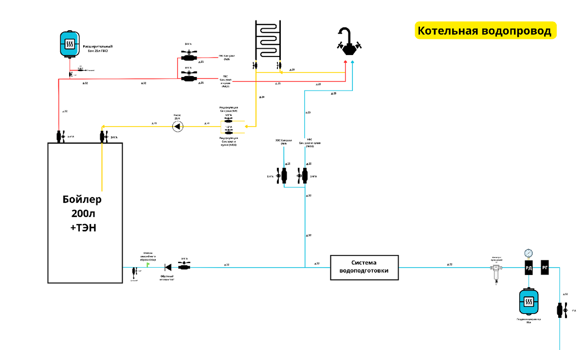 Пример схемы рециркуляции с БКН