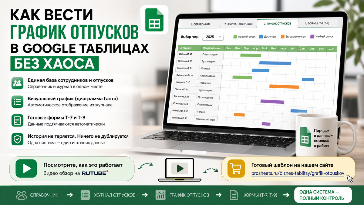 Как навести порядок в графике отпусков в Google Таблицах: простая система из справочника, журнала, визуального графика и автоматических форм без дублирования и хаоса.
