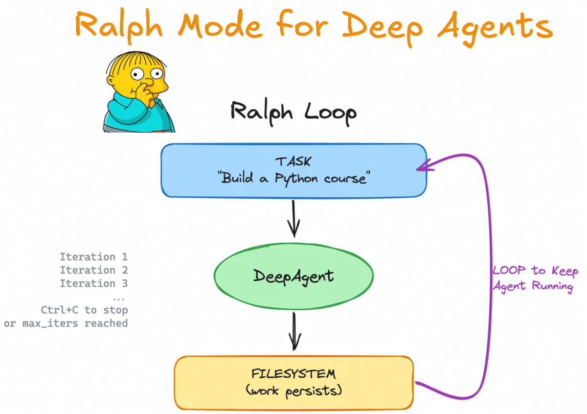 Рисунок 1.Схема работы Ralph (источник)