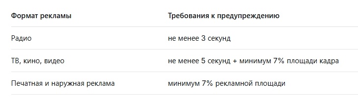 Требования к предупреждению
