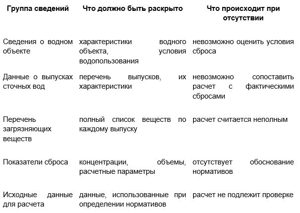 Обязательные сведения в составе расчета НДС.