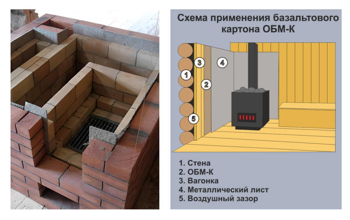Базальтовый картон ОБМ-К