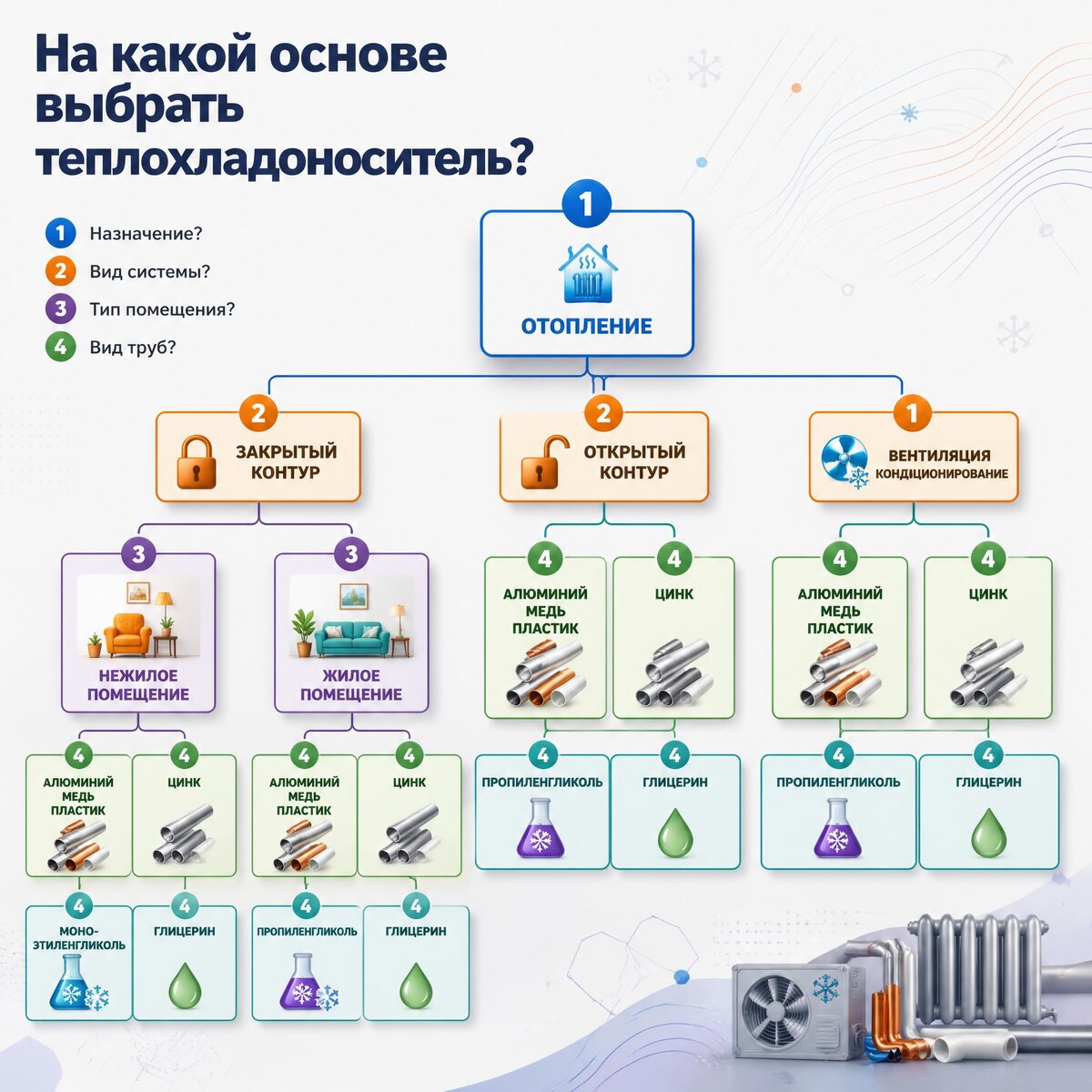 AI-assisted | АльфаХим