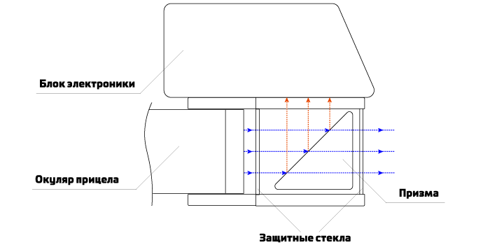 Принцип работы видеонасадки Veber TrigСam 01HD