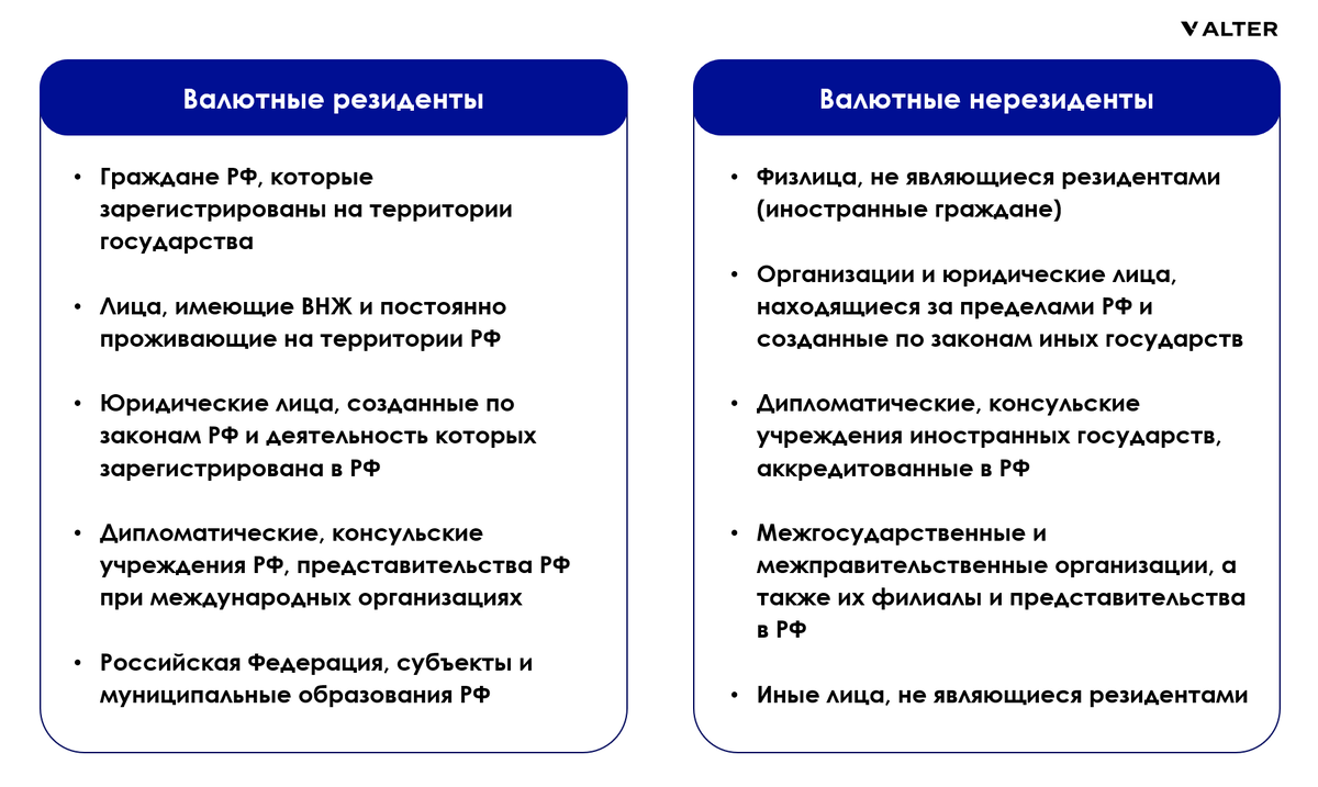 Таблица сравнения валютных резидентов и нерезидентов