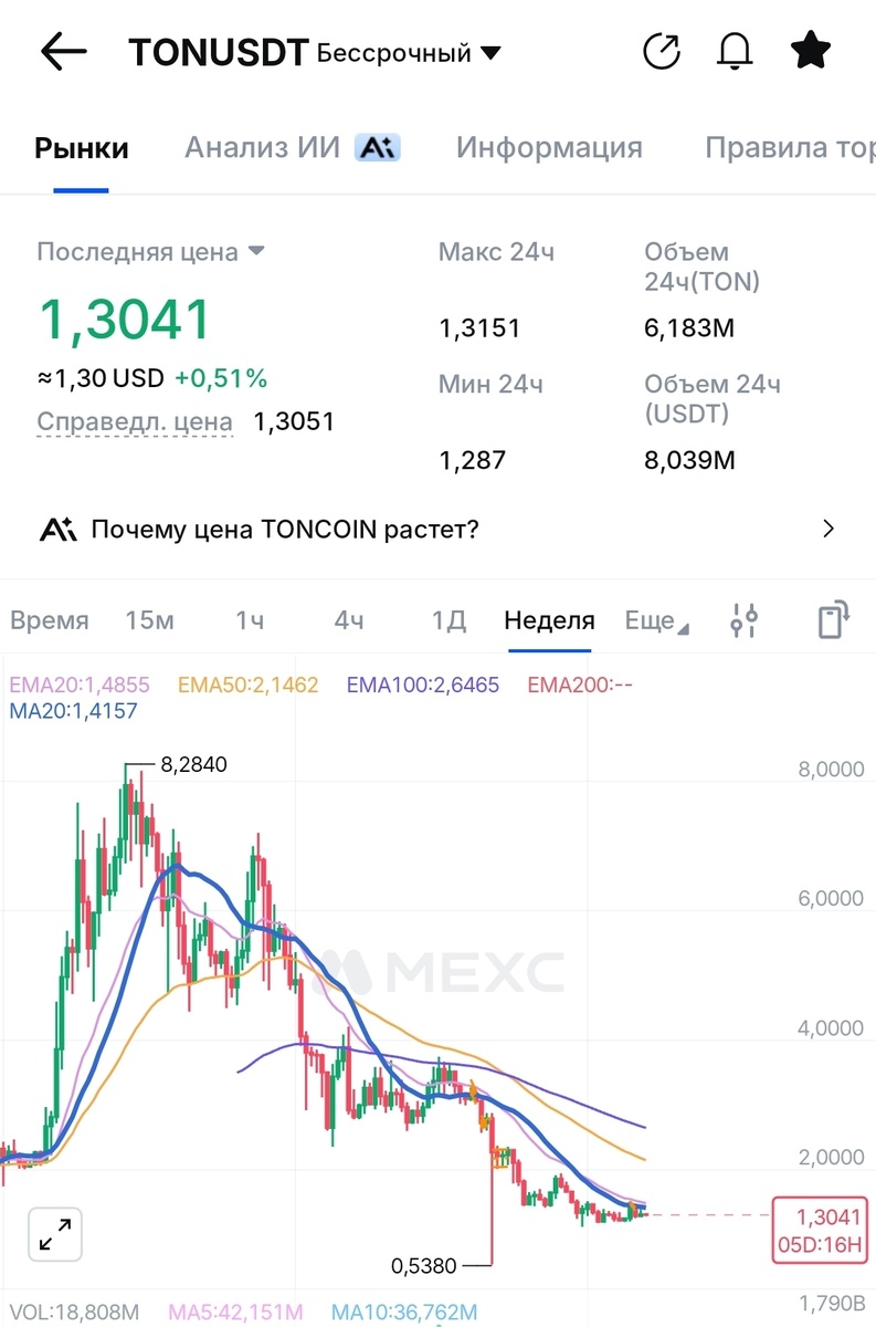 Цена ТОН в апреле 2026 года 