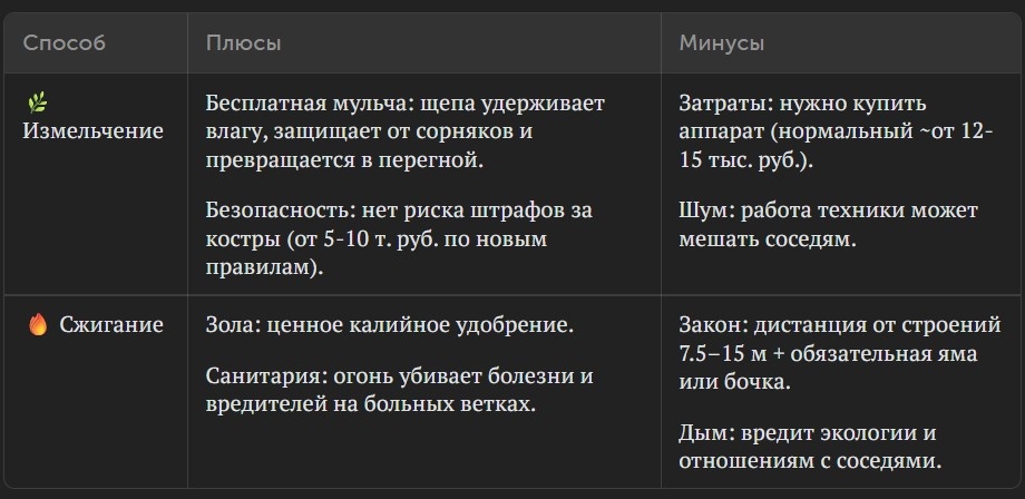 Измельчать ветки или сжигать - сравнение в таблице. Создана с помощью Google документов.