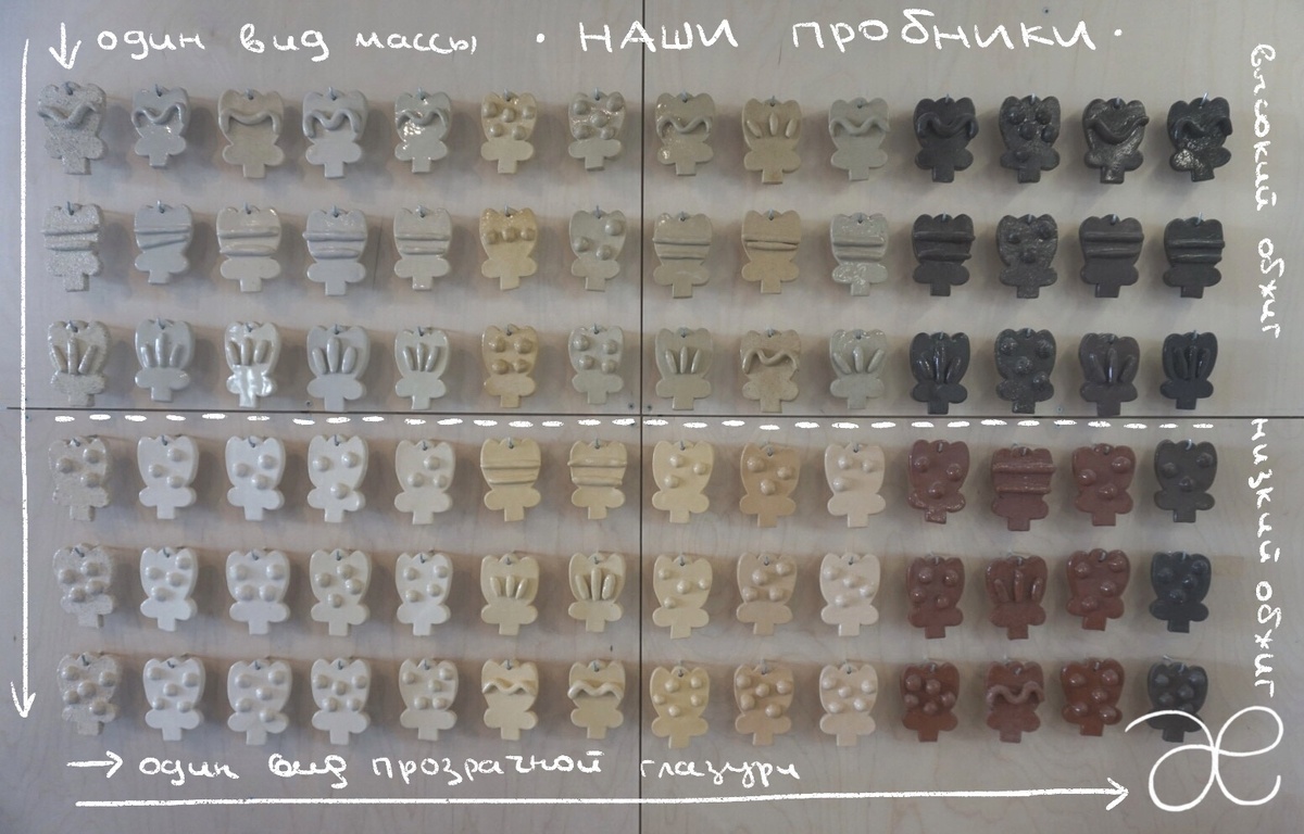 Наа стена пробников глины в сочетании с прозрачной глазурью
