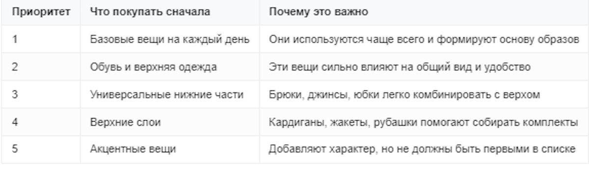 Какие вещи покупать в первую очередь