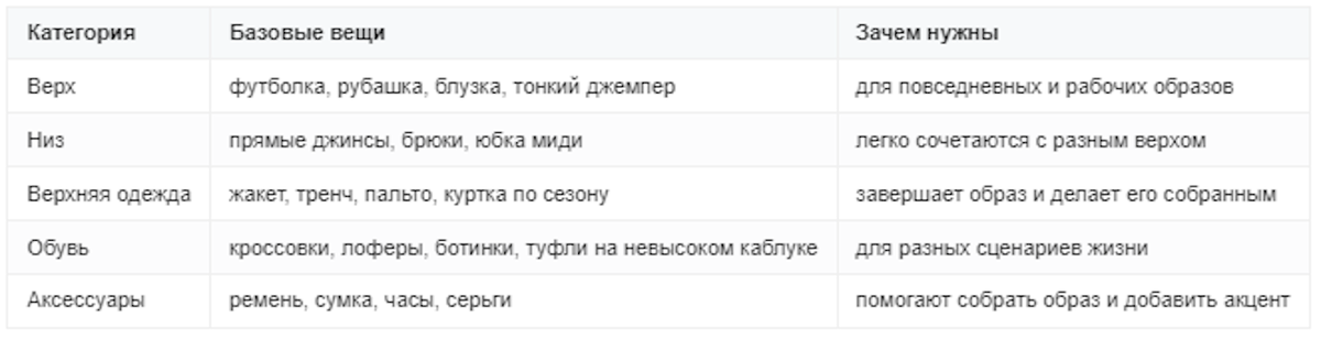 Базовый гардероб женщины
