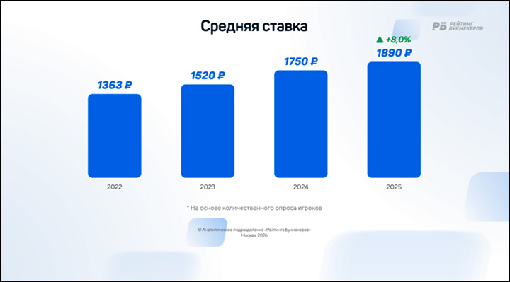    Скриншот страницы годового исследования bookmaker-ratings.ru