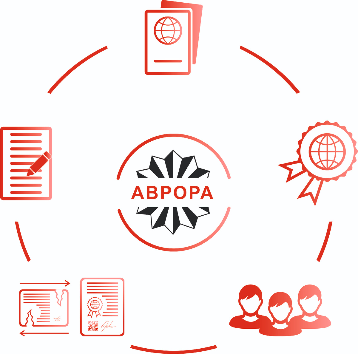Цикл работы агентства