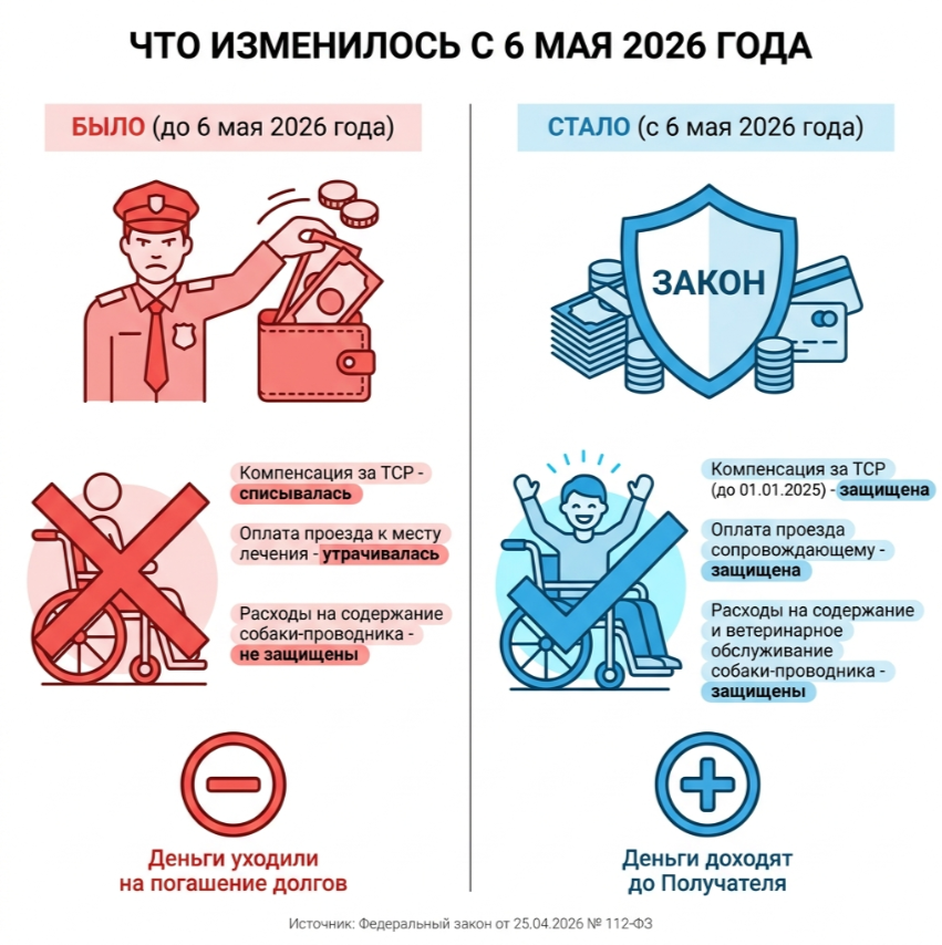 Инфографика: "ДОН 24"