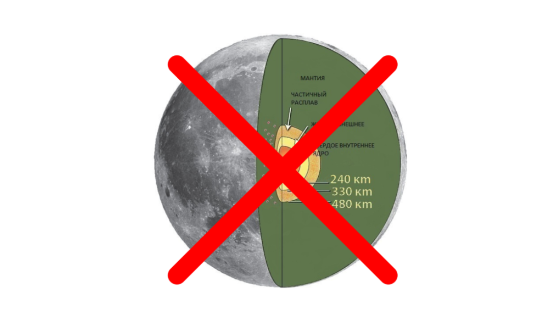 Это ведь неправильно...