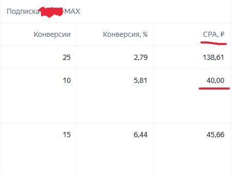 Подписчики в МАХ по 40 рублей! 