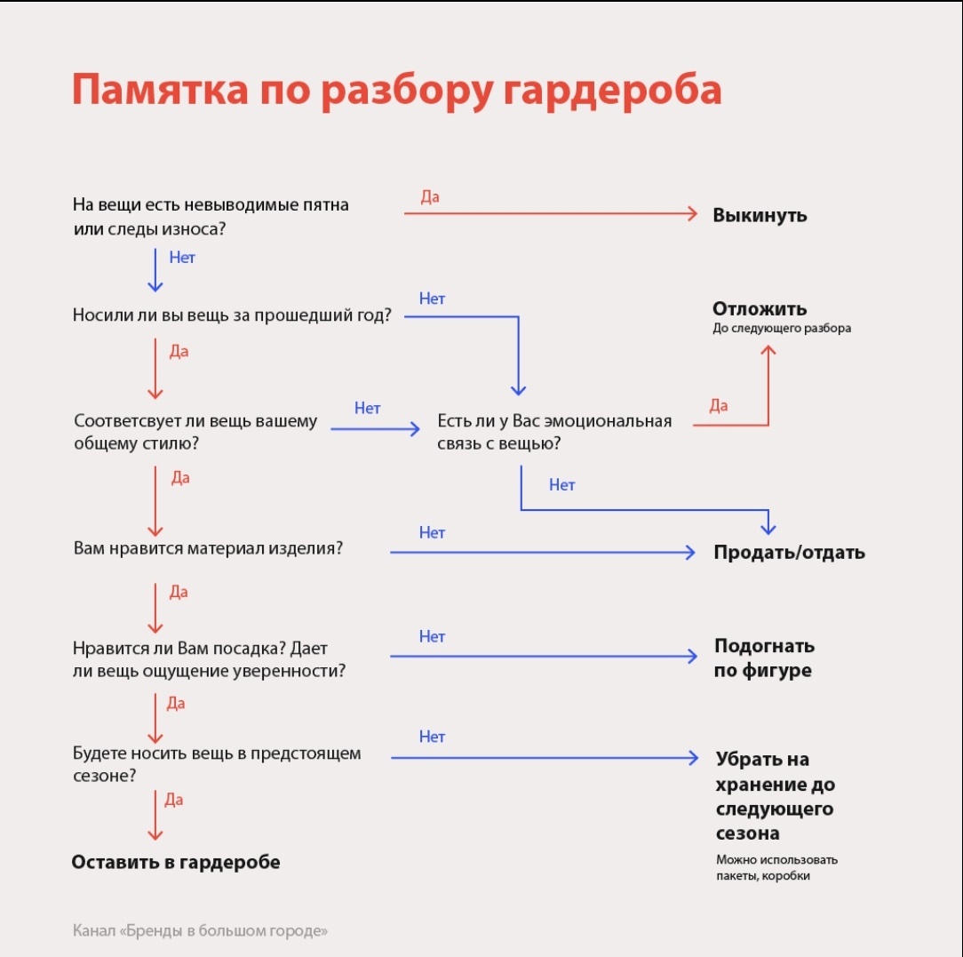 Алгоритм расхамления\ позаимстован на канале "Бренды в большом городе"