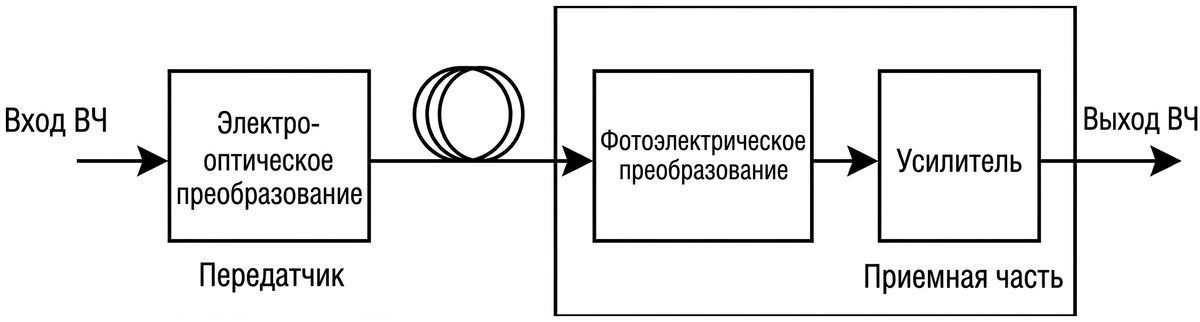 Рисунок 1. Принцип работы модуля.